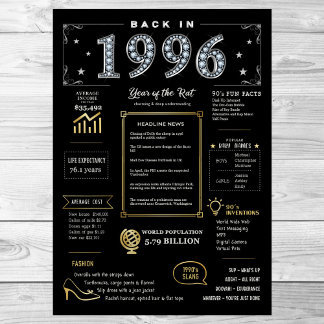 Back In 1996 Printable Poster, 1996 Birthday Sign