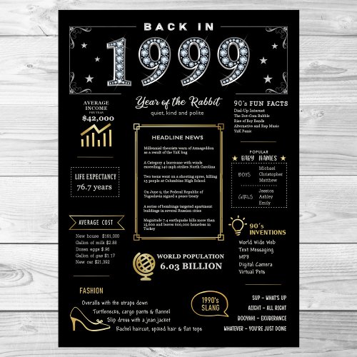 Back In 1999 Printable Poster 1999 Birthday Sign