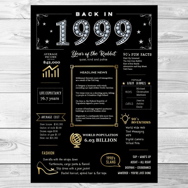 Back In 1999 Printable Poster, 1999 Birthday Sign (Creator Uploaded)