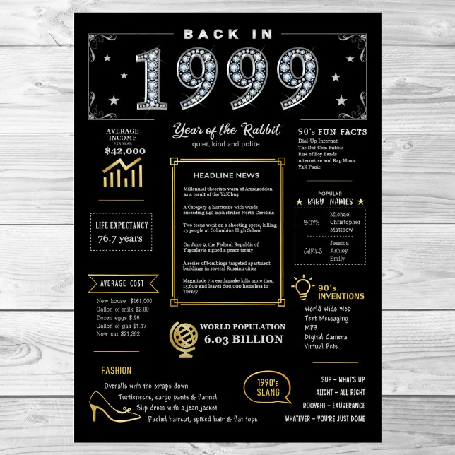 Back In 1999 Printable Poster, 1999 Birthday Sign | Zazzle
