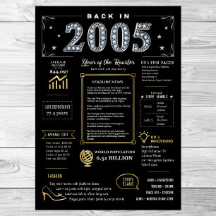 Back In 2005 Printable Poster, 2005 Birthday Sign