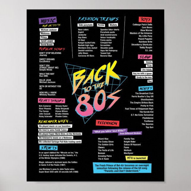 Back to the 1980s Sign, 1980s Digital Download Poster (Front)