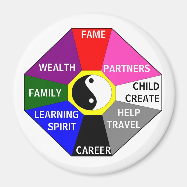 BAGUA with colors and labels - magnet (Front)