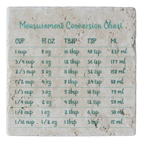 Bakery Green Kitchen Measurement Conversion Chart Trivet