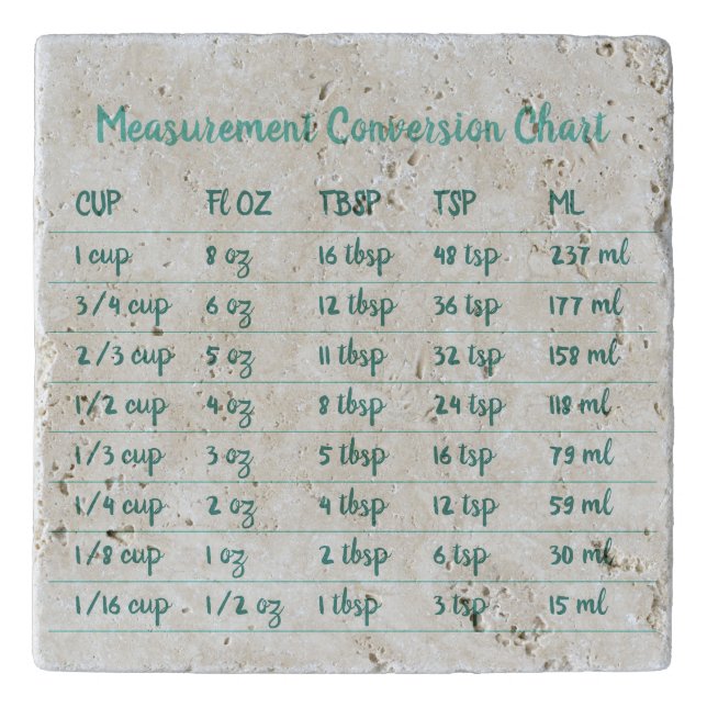 Bakery Green Kitchen Measurement Conversion Chart Trivet (Front)