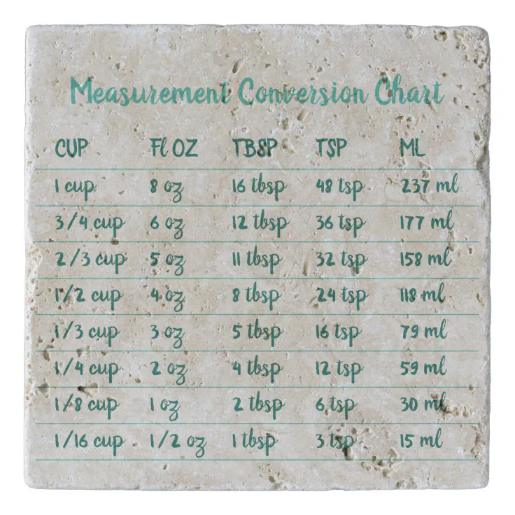 Bakery Green Kitchen Measurement Conversion Chart Trivet | Zazzle