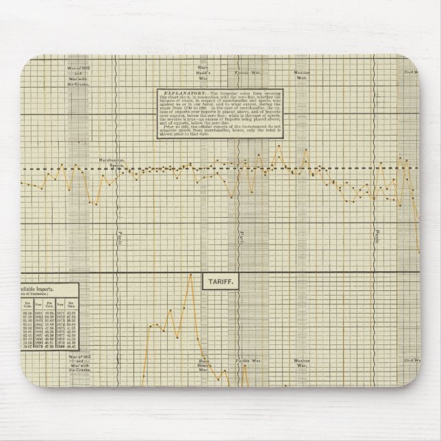 Balance of trade and tariff mouse pad (Front)