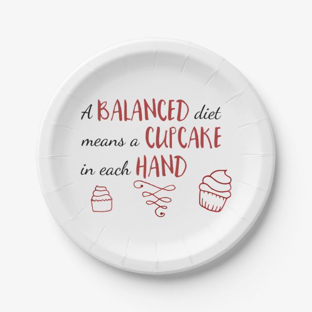 Balanced Diet Paper Plates (Front)