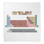 Periodic table
 -Of elements-
 H                He
 LiBe          BC|N|OFNe
 NaMg          AlSiP|S|ClAr
 KCaScTiVCrMnFeCoNiCuZnGaGeAsSeBrKr
 RbSrYZrNbMoTcRuRhPdAgCdInSnSbTeIXe
 CsBa*HfTaWReOsIrPtAuHgTlPbBiPoAtRn
 FrRa⁑RfDbSgBhHsMtDsRgCnNhFlMcLvTsOg
 
 *LaCePrNdPmSmEuGdTbDyHoErTmYbLu
 ⁑AcThPaUNpPuAmCmBkCfEsFmMdNoLR  Bandana