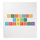 Periodic
 Table
 WriterILaNa  Bandana