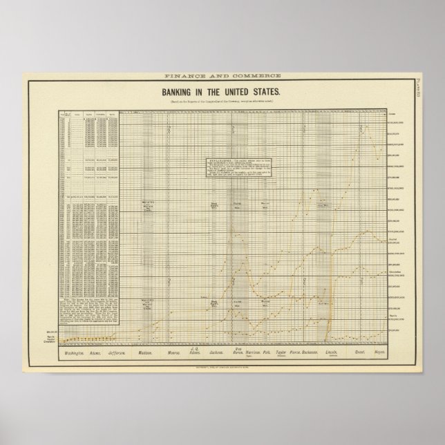 Banking in US Poster (Front)