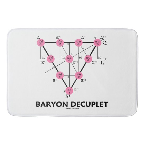 Baryon Decuplet (Particle Physics) Bathroom Mat