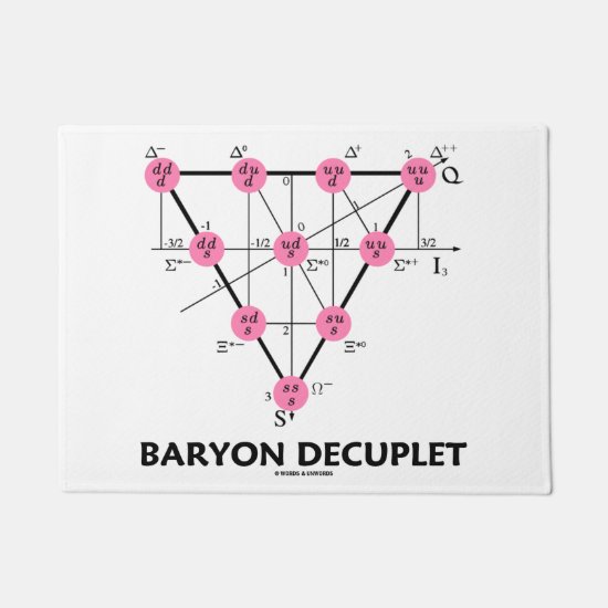 Baryon Decuplet (Particle Physics) Doormat