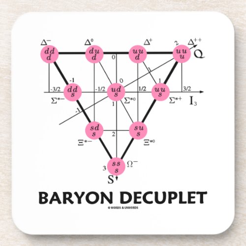 Baryon Decuplet Particle Physics Drink Coaster