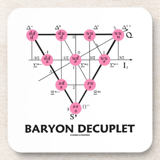 Baryon Decuplet (Particle Physics) Drink Coaster