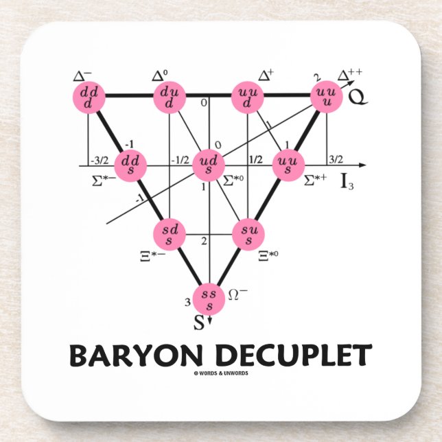 Baryon Decuplet (Particle Physics) Drink Coaster (Front)