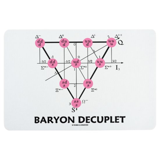 Baryon Decuplet (Particle Physics) Floor Mat