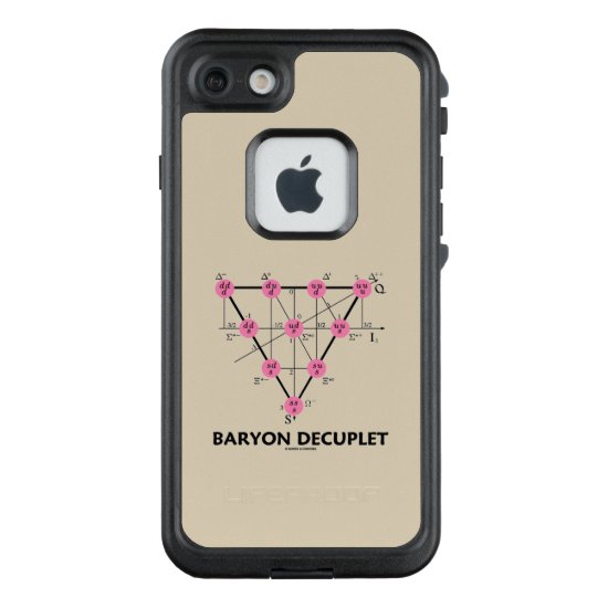 Baryon Decuplet (Particle Physics) LifeProof FRĒ iPhone 7 Case