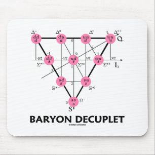 Baryon Decuplet (Particle Physics) Mouse Pad