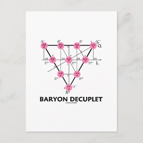 Baryon Decuplet Particle Physics Postcard