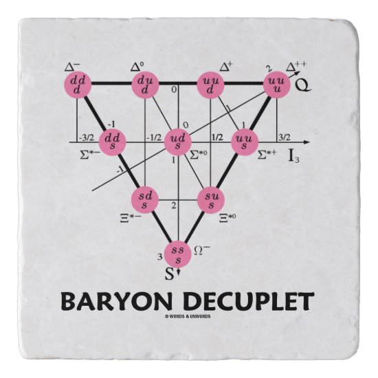 Baryon Decuplet (Particle Physics) Trivet