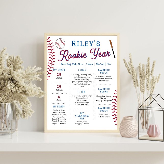 Baseball 1st Birthday Milestone Board | Year Stats (Creator Uploaded)