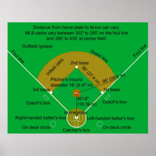 Baseball Field Diagram Poster
