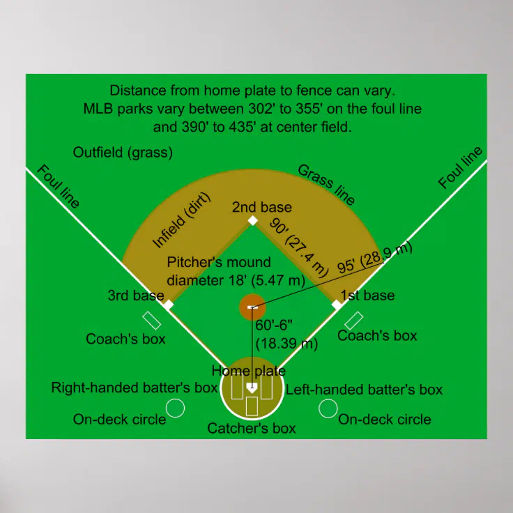 baseball infield diagram