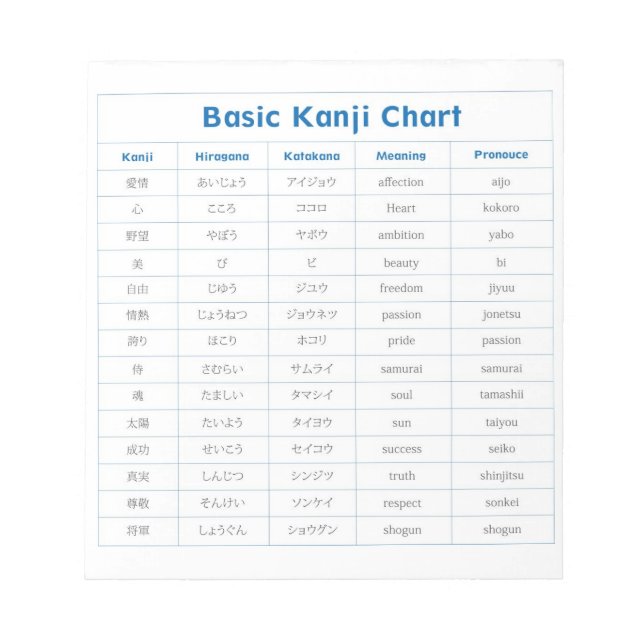 Basi Kanji Chart Note Pad (Front)