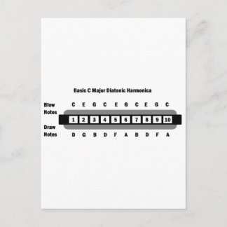 Basic C Major Diatonic Harmonica Postcard
