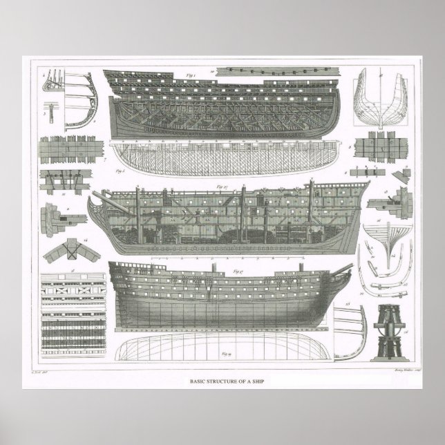 Basic construction of a ship poster (Front)