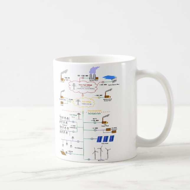Basic Diagram of an Electricity Grid Schematic Coffee Mug (Right)