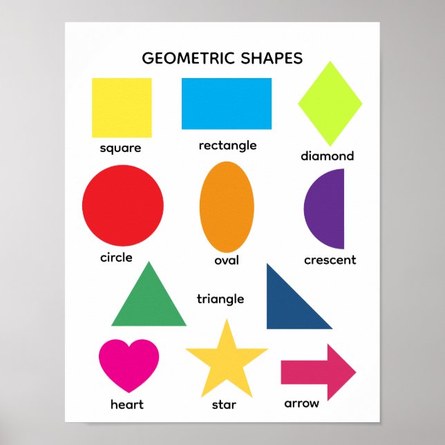 Basic educational colorful shapes poster (Front)
