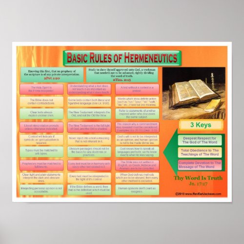 Basic Hermeneutics Poster