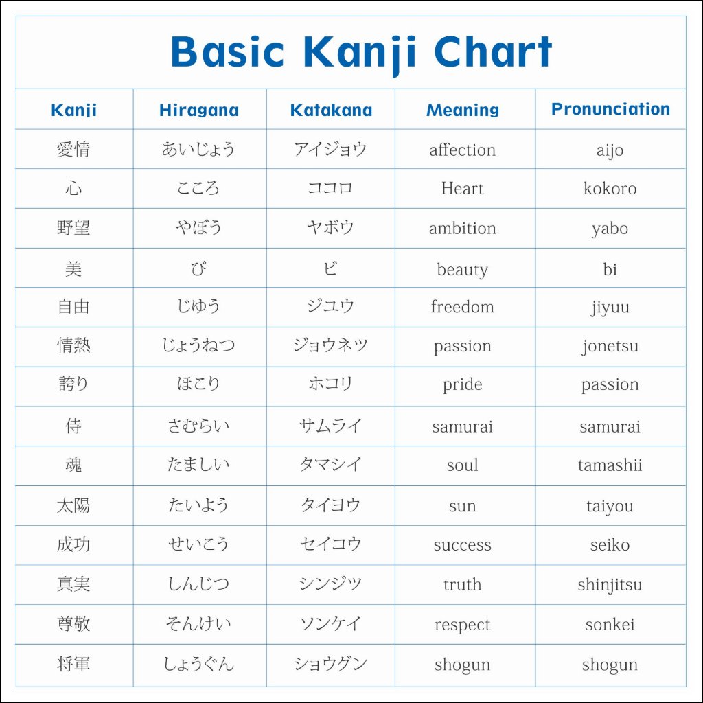 Kanji Alphabet Chart Oppidan Library - Gambaran