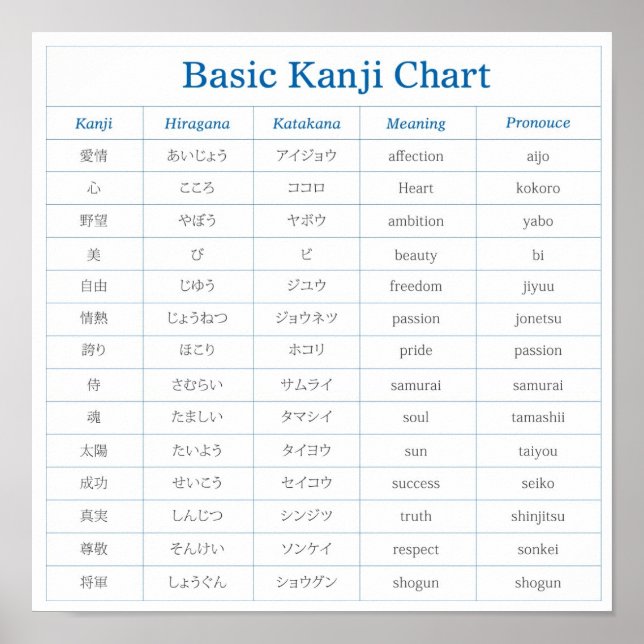 Basic Kanji Chart Poster (Front)