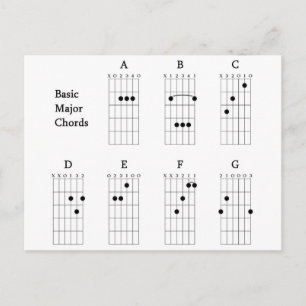 Basic Major Chords Postcard