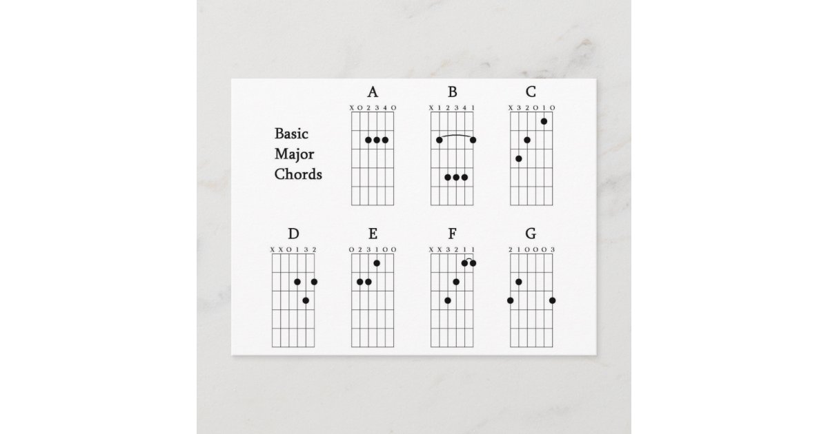Basic Major Chords Postcard Zazzle