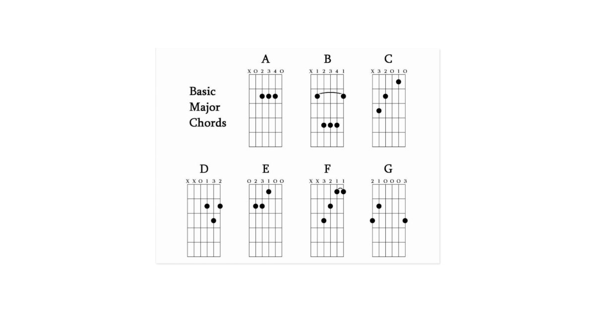 Basic Major Chords Postcard