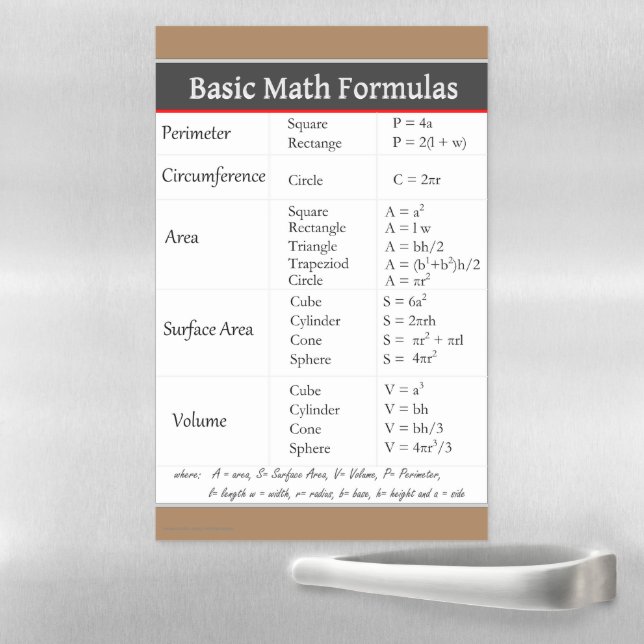 Basic Math Formulas Magnetic Magnetic Dry Erase Sheet (In Situ)