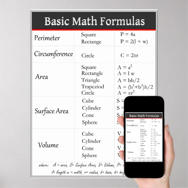 Basic Math Formulas Poster | Zazzle