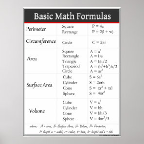 Basic Math Formulas Poster
