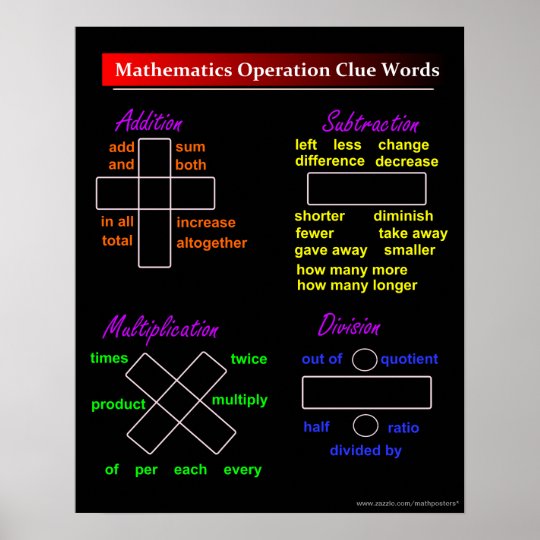 Basic Math Operation Clue Words Poster Zazzle