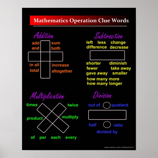 Basic Math Operation Clue Words Poster (Front)