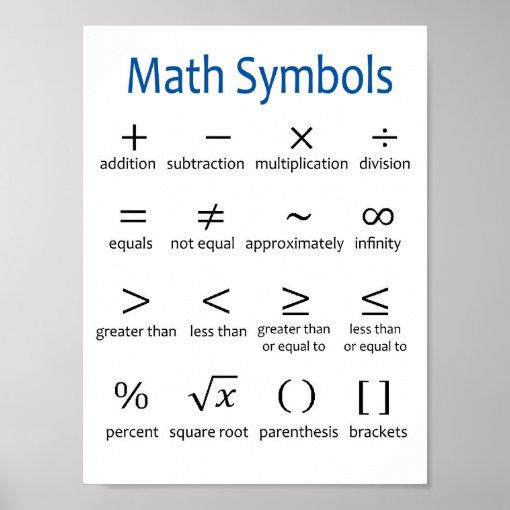 Basic Math Symbols Poster - Classroom Decor | Zazzle