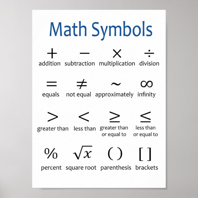 Basic Math Symbols Poster - Classroom Decor (Front)