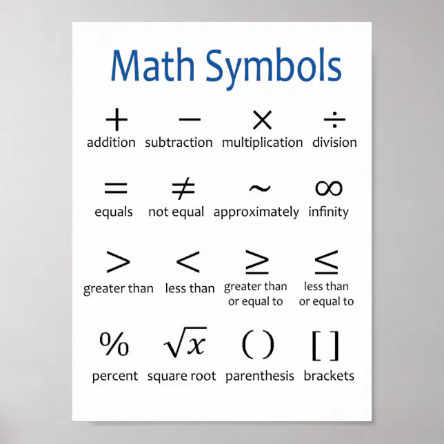 Basic Math Symbols Poster - Classroom Decor 