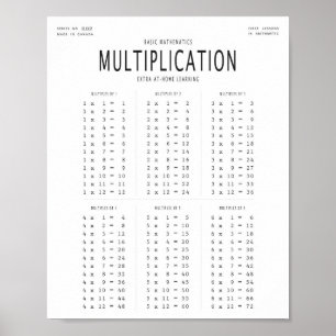 Basic Mathematics Multiplication Poster