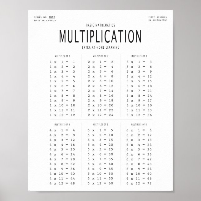 Basic Mathematics Multiplication Poster (Front)