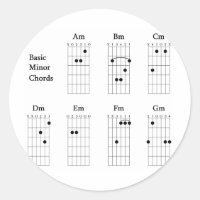 Basic Minor Chords